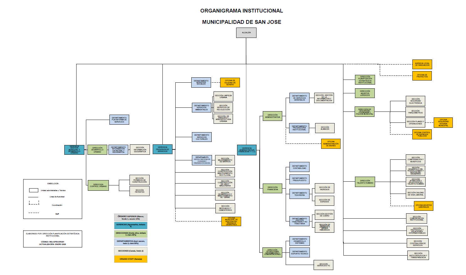 Organigrama institucional